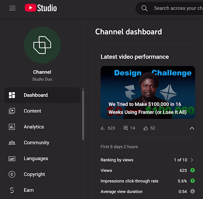 shot and produced a 1 of 10 video for @studioduo and i could...
