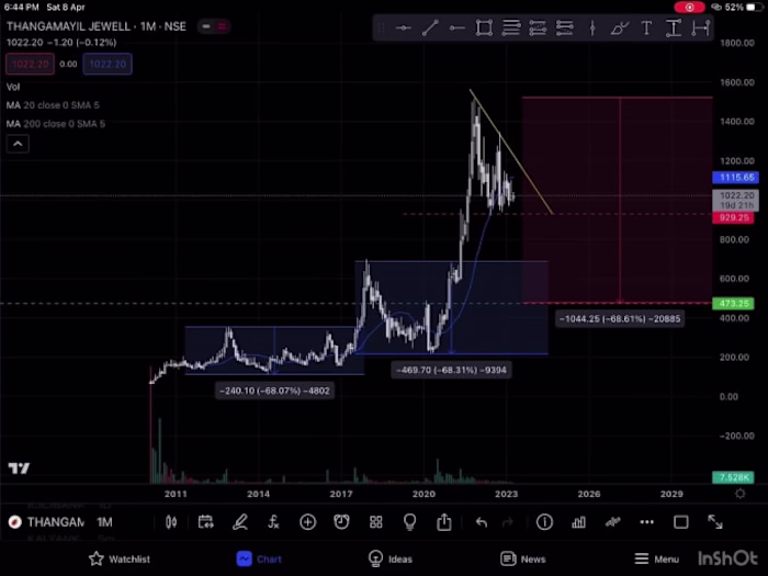 I will expert stock market VA research,analysis,support