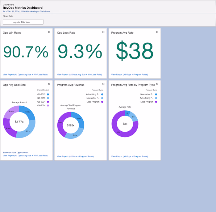 RevOps Metrics Dashboard