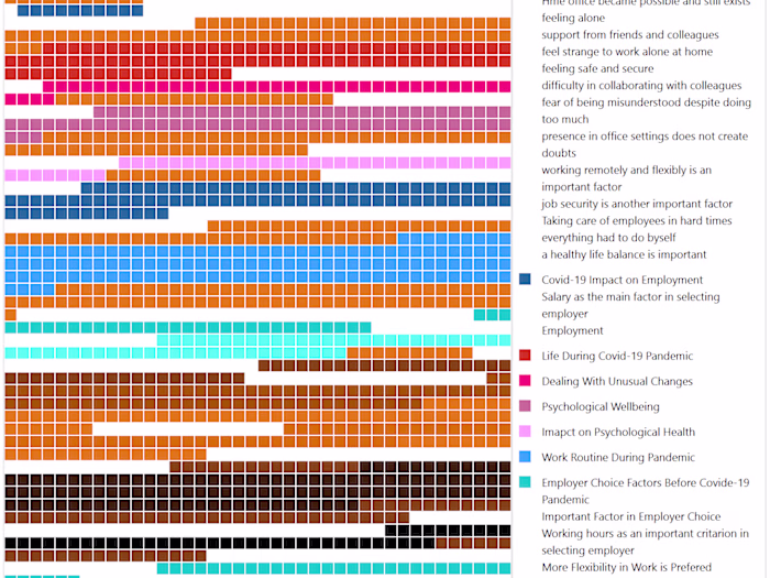 Content Analysis using MAXQDA