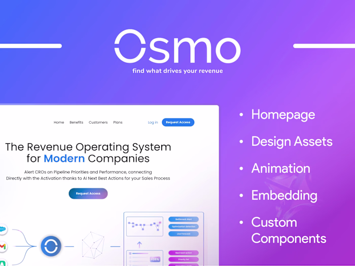 Osmo // Increasing SaaS Rev