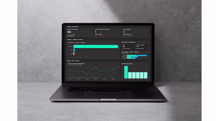 Operator Scoreboard — Power BI