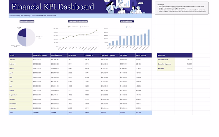 Create various adhoc dashboards 