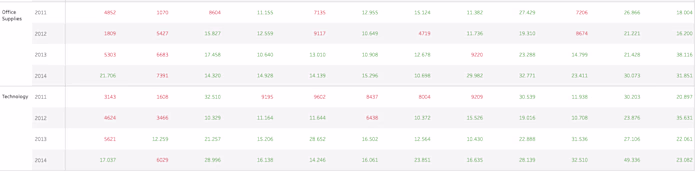 Sales Performance Insights – Interactive