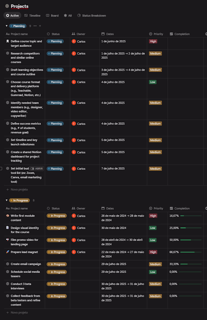 Simulated Online Course Launch Project