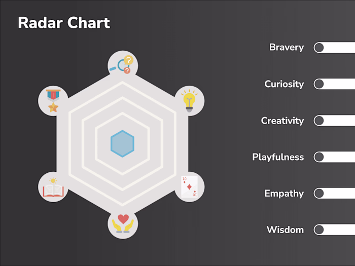 Interactive Radar Chart