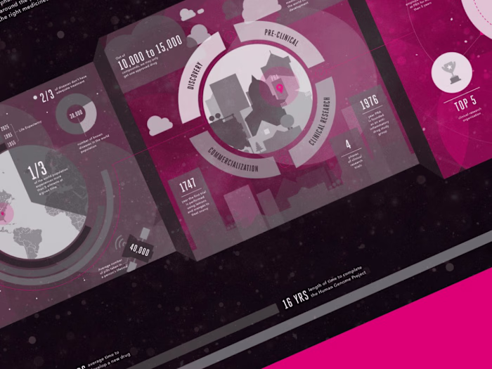 Clinical Research Infographic — Agnes Smith Design