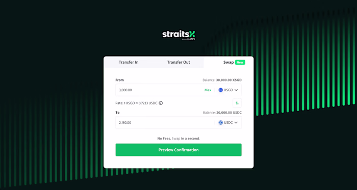 Enabling Currency Swaps for Secure and Efficient Trading