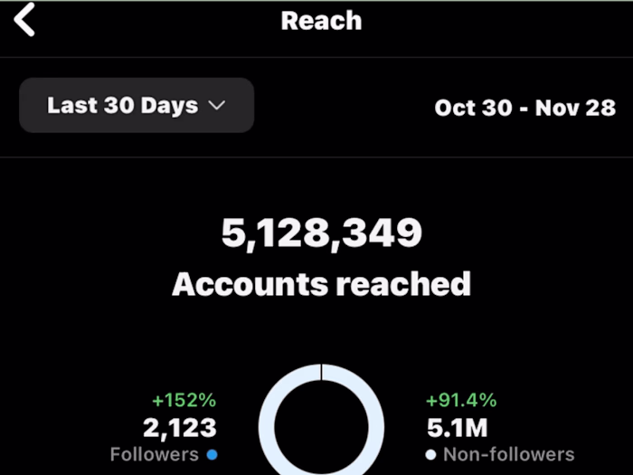Instagram Marketing For Construction Company