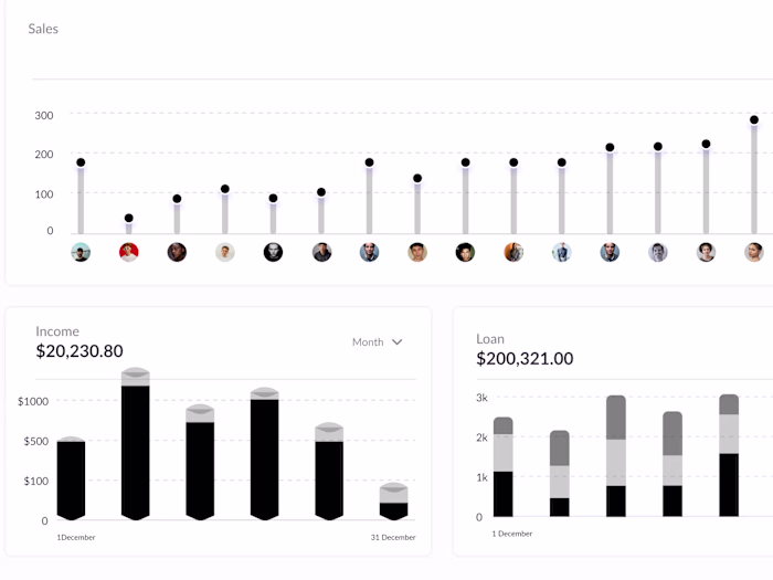 Work in progress Social media admin website