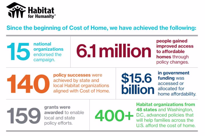 National Housing Affordability Advocacy Campaign