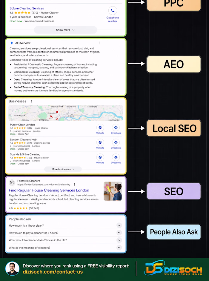 Ranking on Google used to