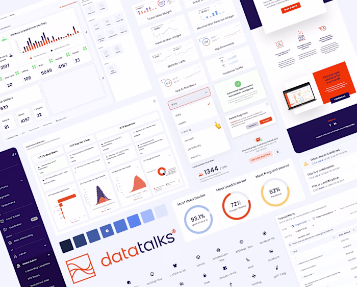 Datatalks —  A Leading Customer Data Platform.