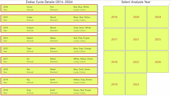2026 Lunar New Year Data Analysis