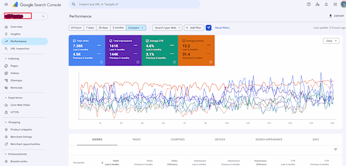 Restaurant Website SEO (6 Months