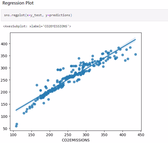 Predicting CO2 emissions using ML Regression Models