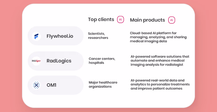 FounderNest — AI Columns