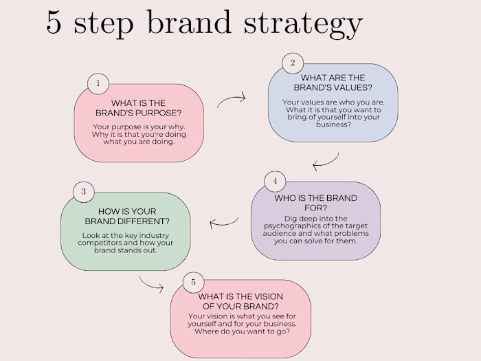 Social Media Marketing - Instagram