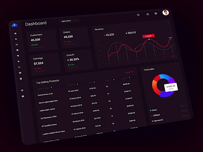 E-commerce Dashboard: Sales and Performance Analytics