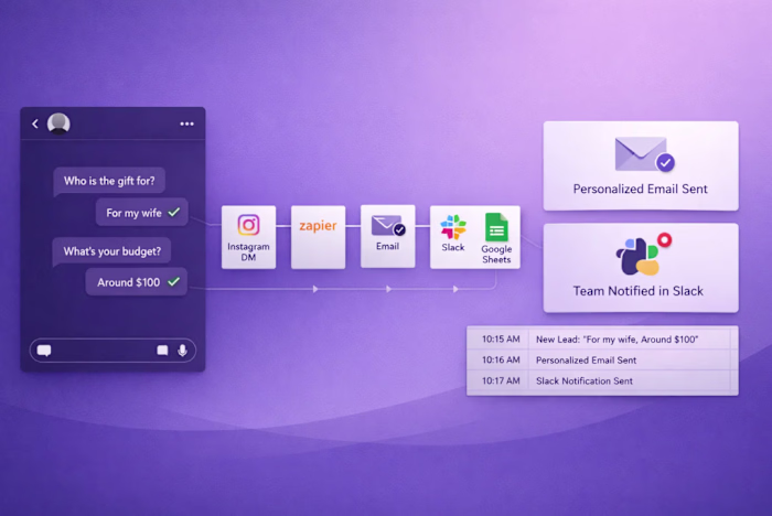Automated Instagram Lead Funnel Project