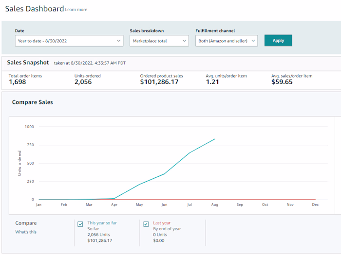 Amazon Store Management