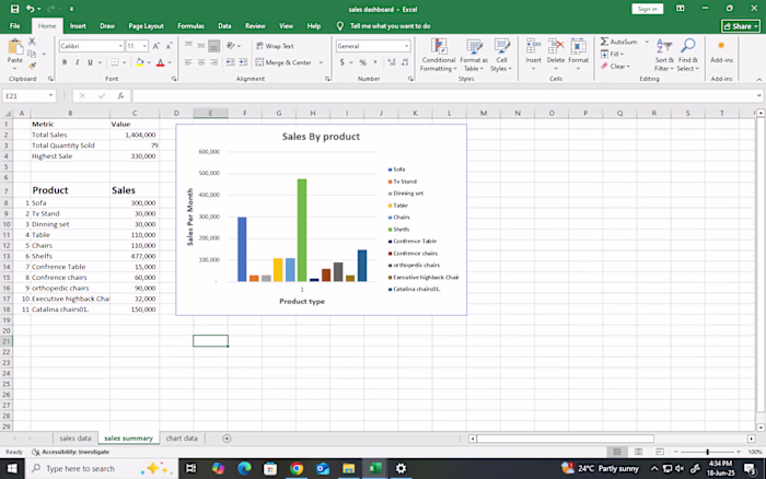 Excel sales dashboard