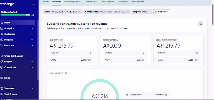 Recharge Analytics Dashboard Setup, Subscription Revenue