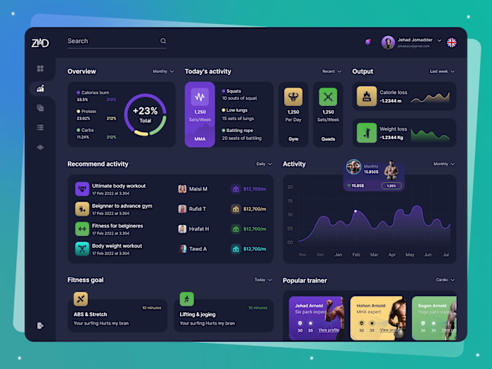 Fitness Admin Dashboard Design UI
