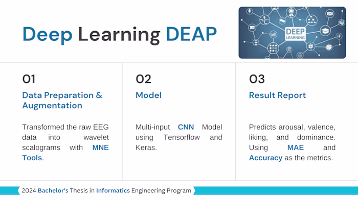 Predicting Emotion from EEG Data