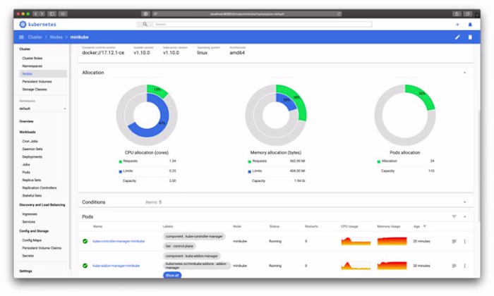 Technical / VPS & Server Setup