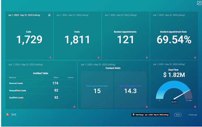 Lead Management Project