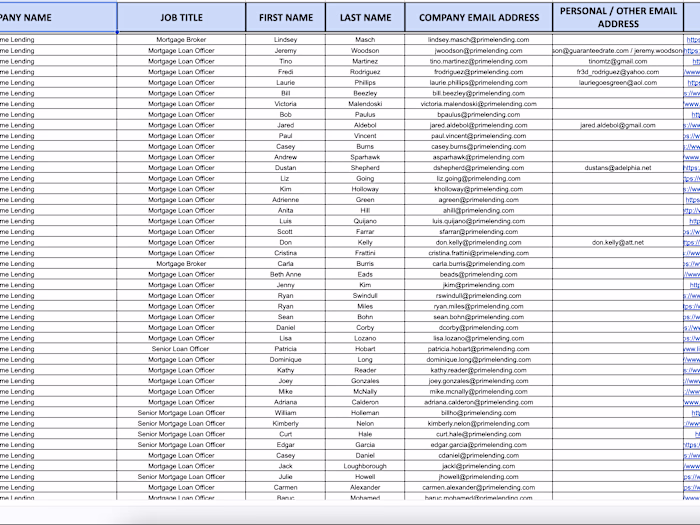 List Building - Texas Mortgage Brokers