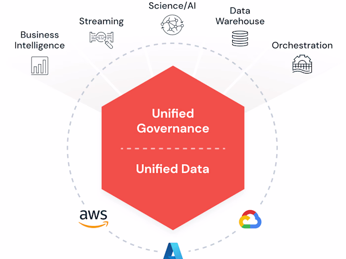 Data analytics & AI platform in Azure