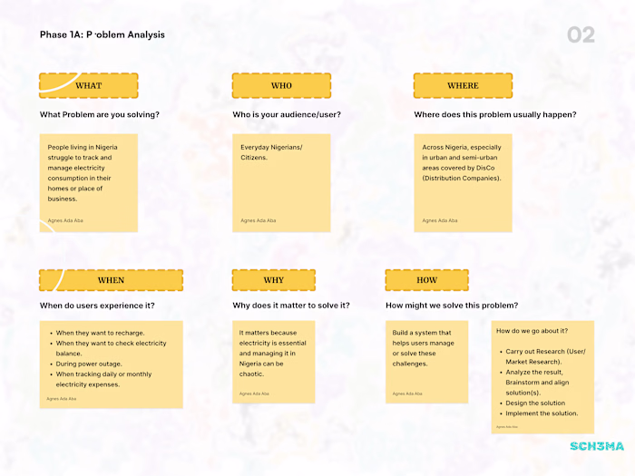 Before designing anything, we take time to understand the pr...