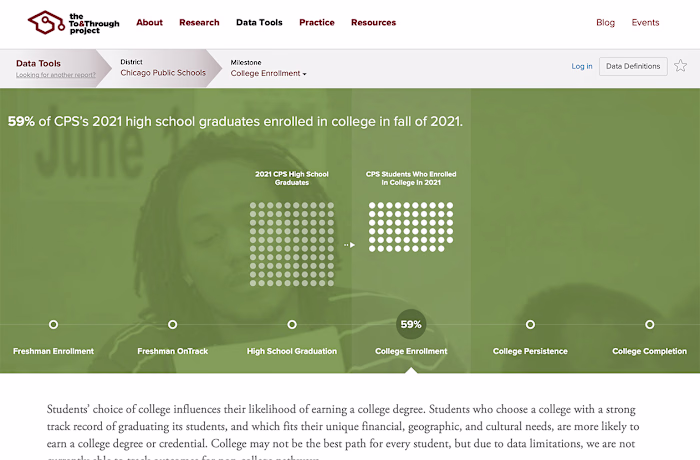 The To&Through Project