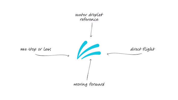 Thoughts on this logo direction for Flint Bishop Internation...