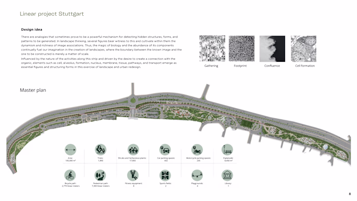 Linear project Stuttgart, Germany