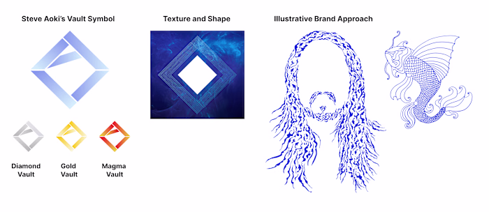 PARTNERSHIP WITH STEVE AOKI