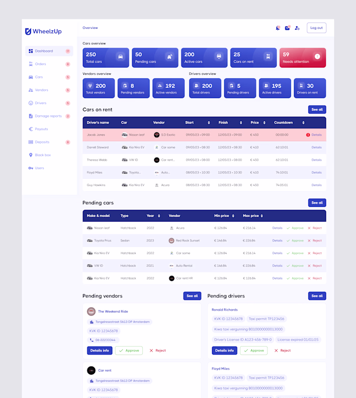 Car Rental Dashboard Design