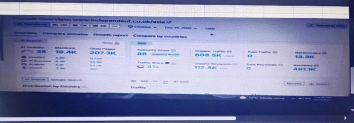 Keyword ranking and SEO performance