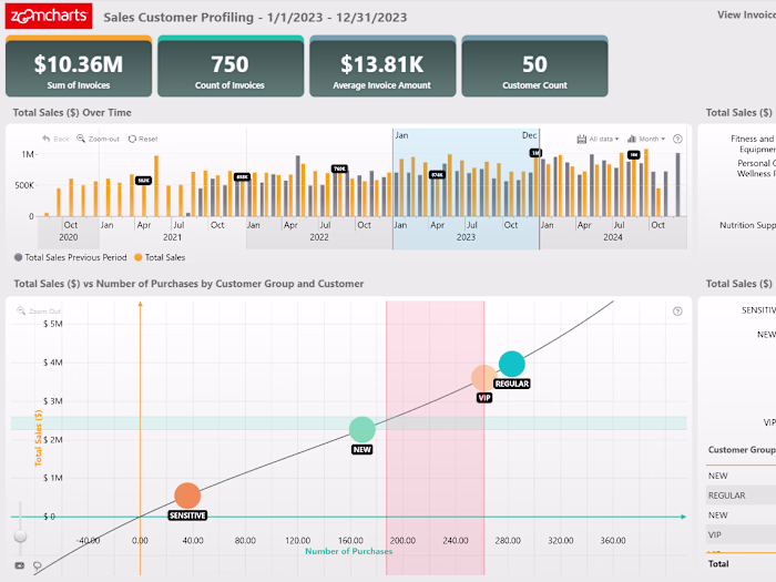 Data Pipeline
