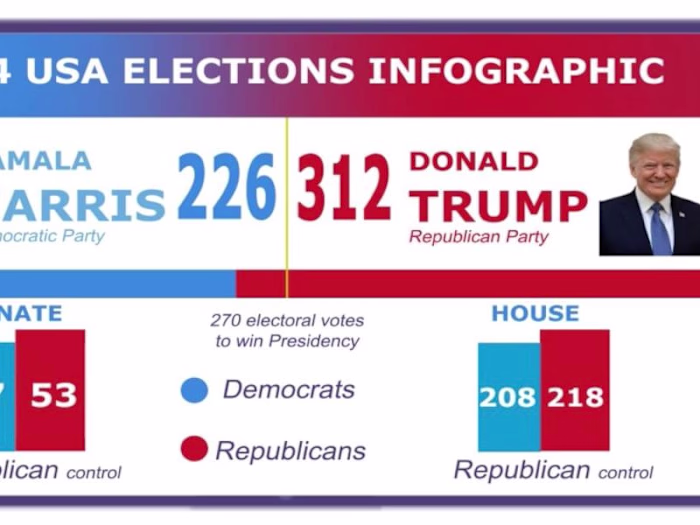 Infographic Presentations - YouTube