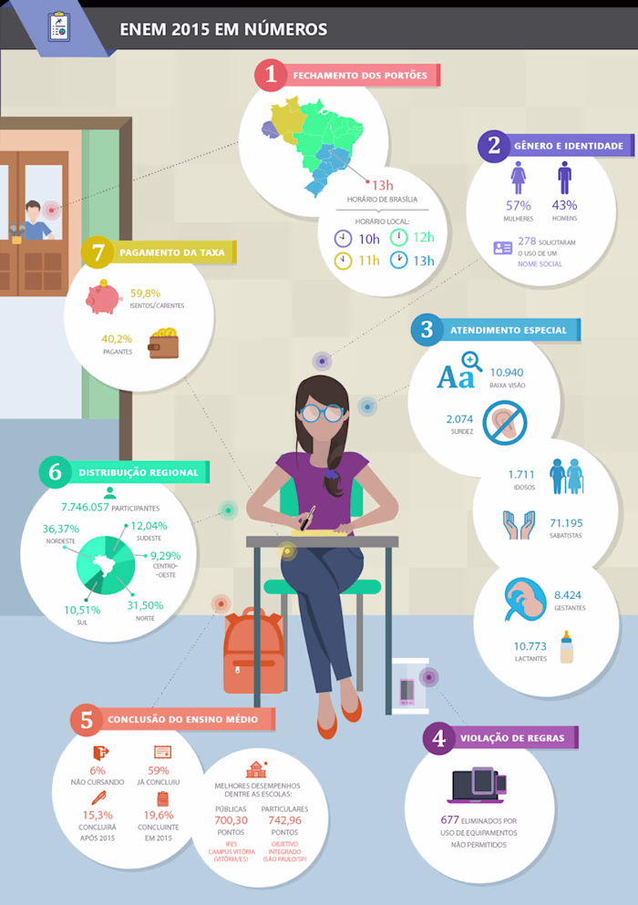 Evolucional Infographics