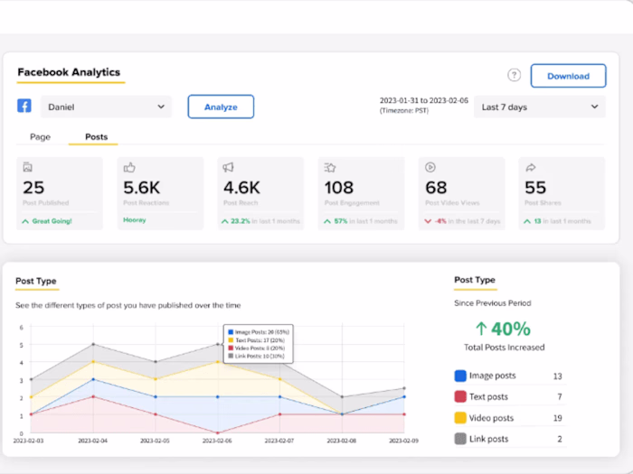 Social Media Management