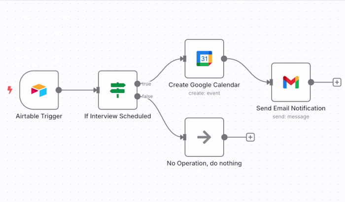 Candidate Interview Calendar Booking Automation