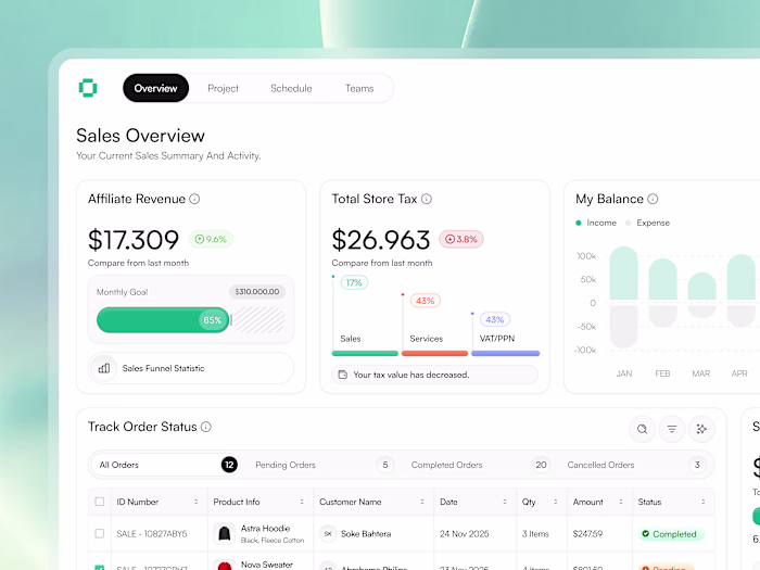 Sales Performance Dashboard