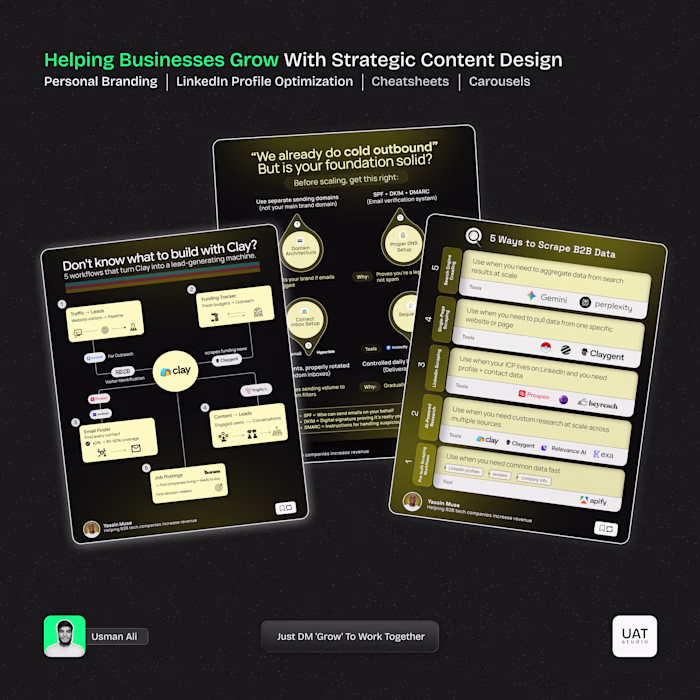 LinkedIn Cheatsheet & Workflows Designs