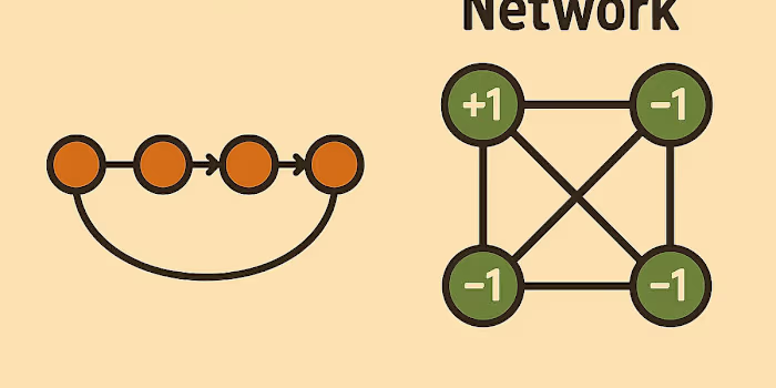  Memory Recall in Associative Networks