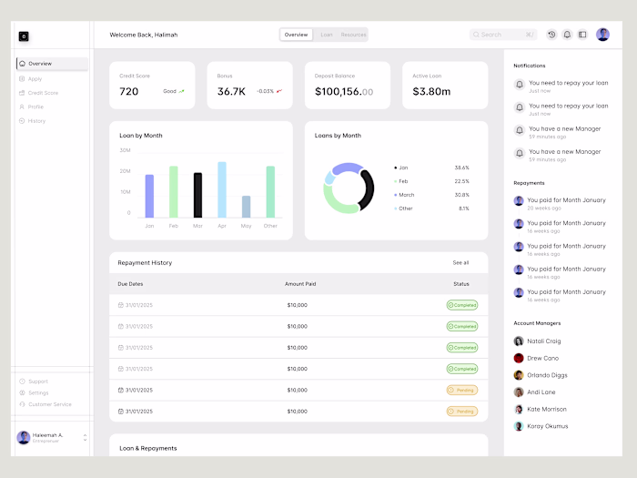 Fintech(Loan) Web App User Dashboard 