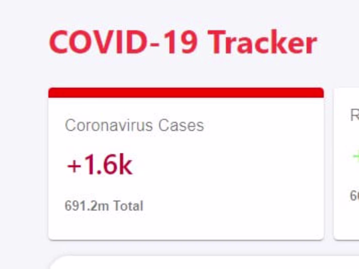 Web App: Covid-19 Tracker